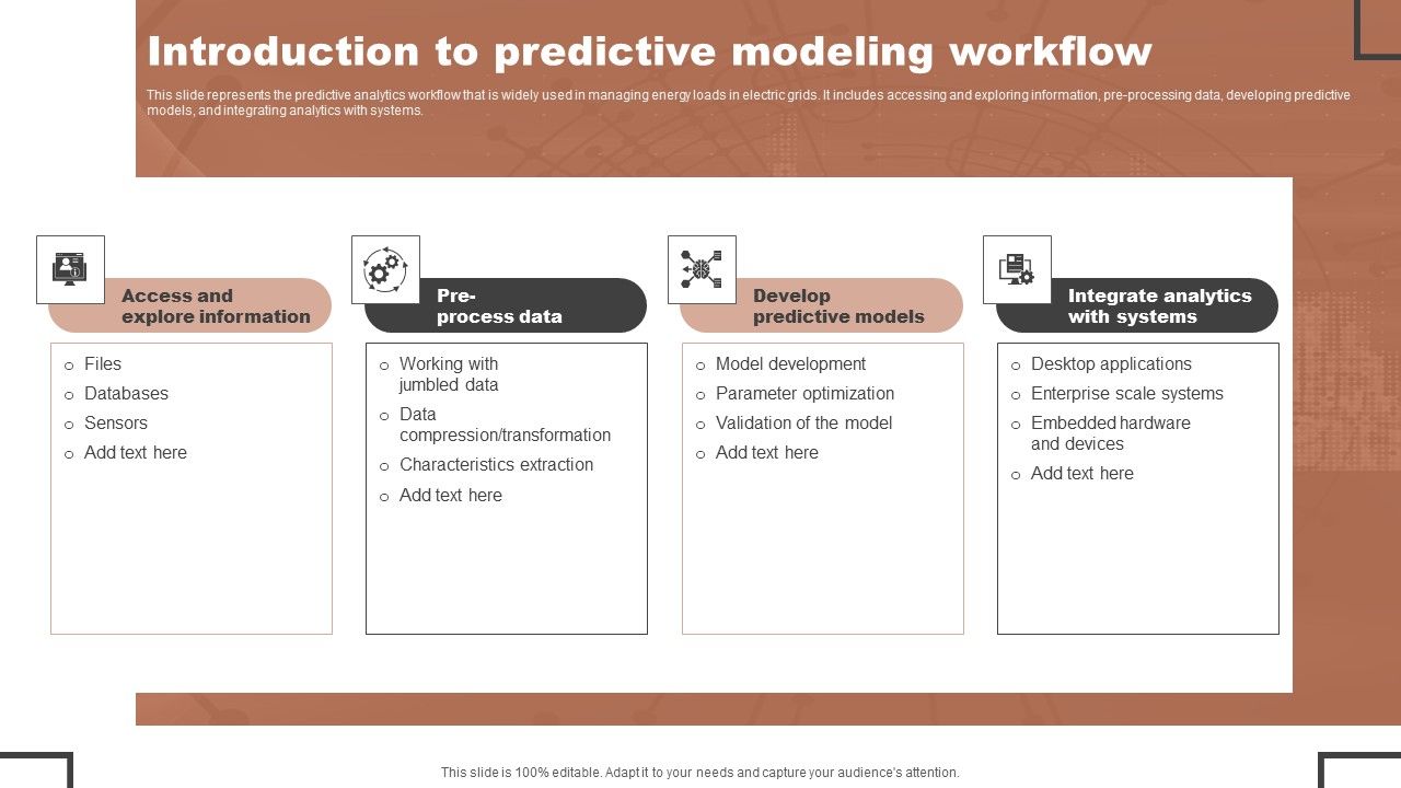 Forecast_Analysis_Technique_IT_Introduction_To_Predictive_Modeling_Workflow_Ideas_PDF_Slide_1.jpg
