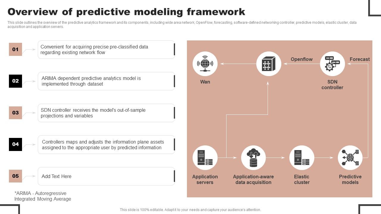 Forecast_Analysis_Technique_IT_Overview_Of_Predictive_Modeling_Framework_Portrait_PDF_Slide_1.jpg