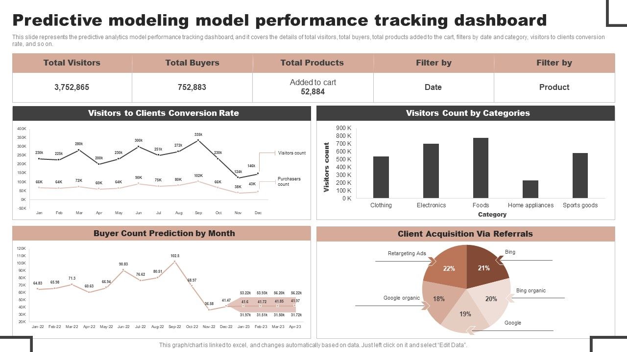 Forecast_Analysis_Technique_IT_Predictive_Modeling_Model_Performance_Tracking_Dashboard_Brochure_PDF_Slide_1.jpg
