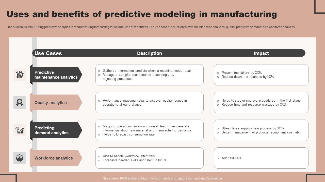 Forecast_Analysis_Technique_IT_Uses_And_Benefits_Of_Predictive_Modeling_In_Manufacturing_Template_PDF_Slide_1.jpg