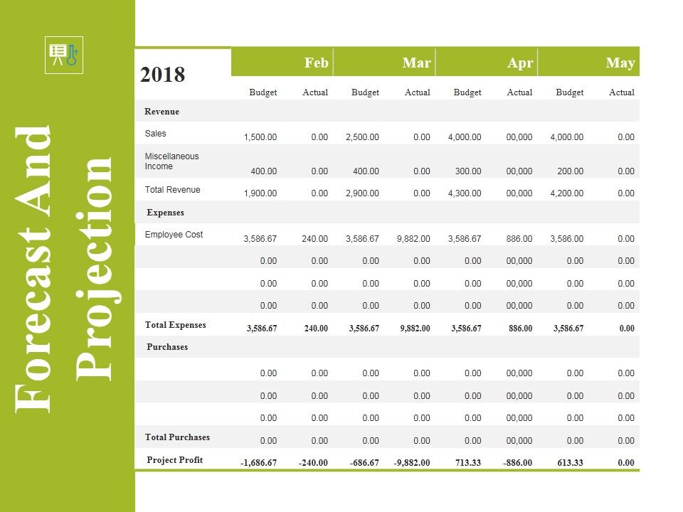 Forecast_And_Projection_Template_2_Ppt_PowerPoint_Presentation_Summary_Example_Topics_Slide_1.jpg