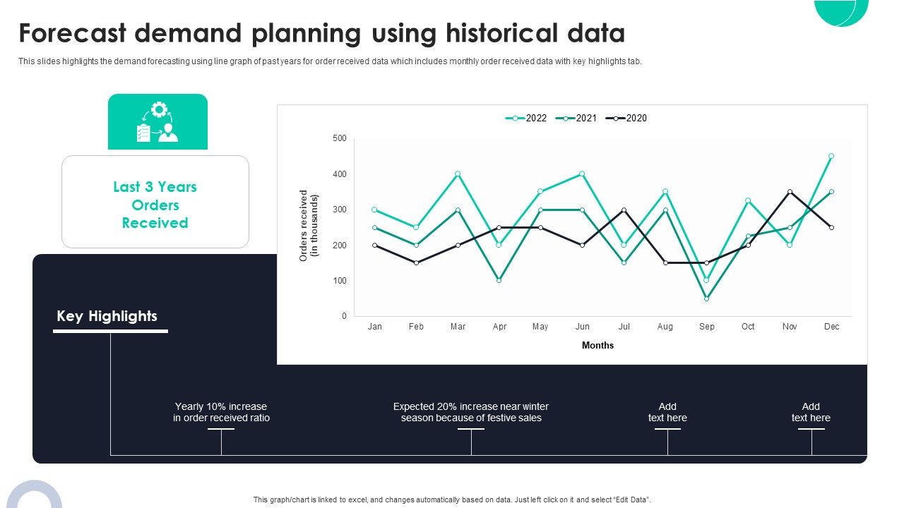 Forecast_Demand_Planning_Using_Historical_Data_Ppt_PowerPoint_Presentation_Diagram_Graph_Charts_PDF_Slide_1.jpg