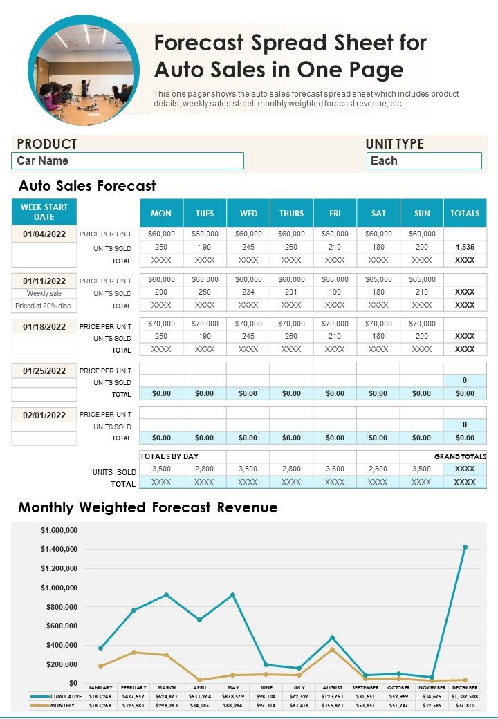 Forecast Spread Sheet For Auto Sales In One Page PDF Document PPT Template Slide01