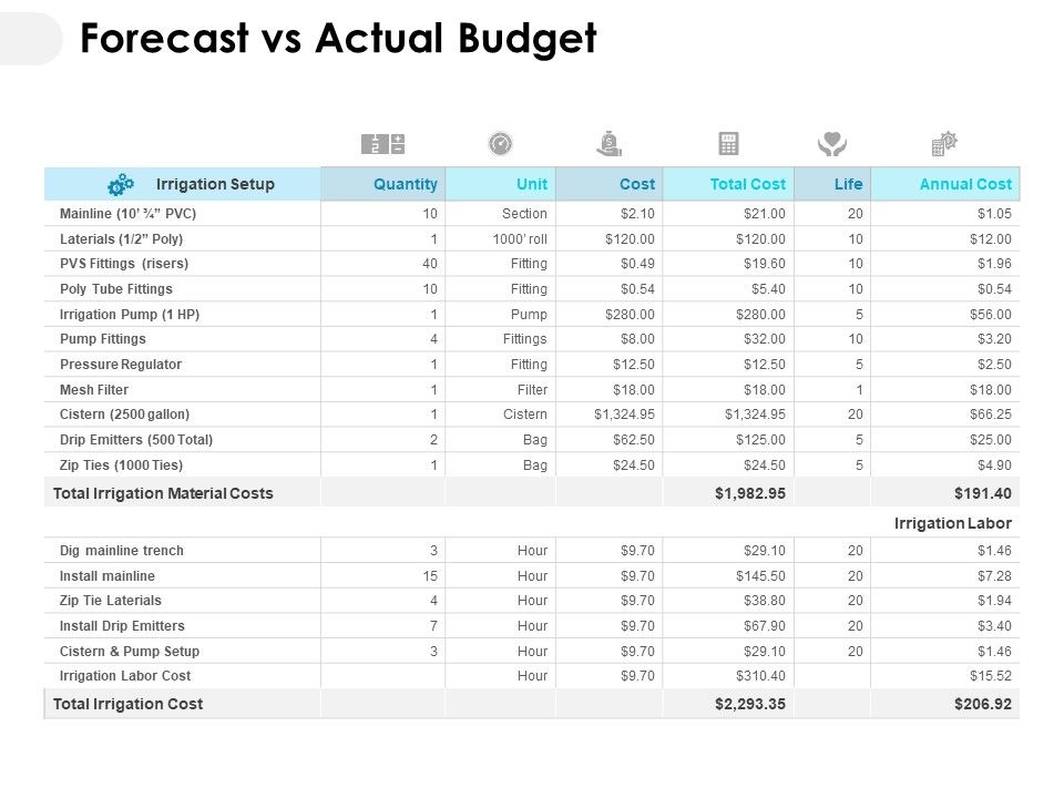 Forecast_Vs_Actual_Budget_Ppt_PowerPoint_Presentation_Gallery_Information_Slide_1.jpg