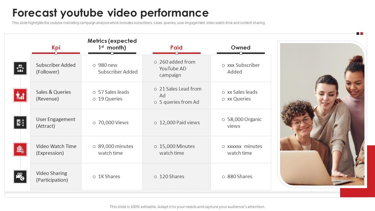 Forecast_Youtube_Video_Performance_Video_Content_Advertising_Strategies_For_Youtube_Marketing_Sample_PDF_Slide_1.jpg