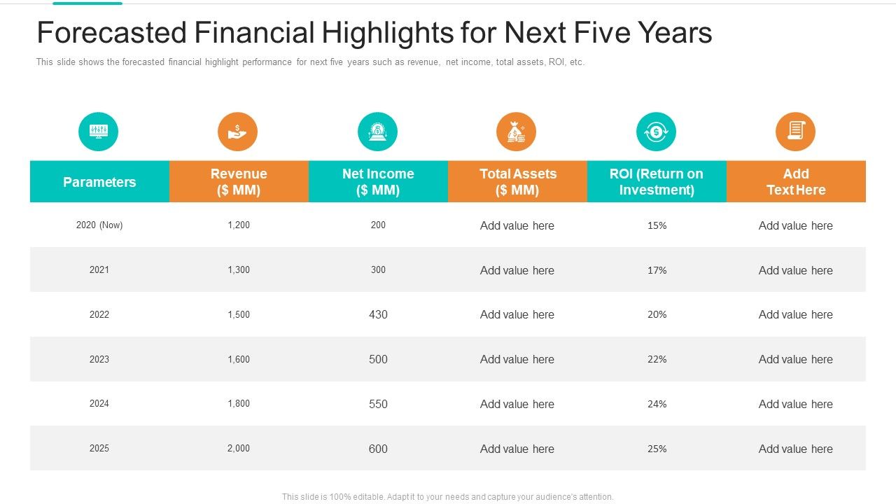 Forecasted_Financial_Highlights_For_Next_Five_Years_Ppt_Model_Grid_PDF_Slide_1.jpg