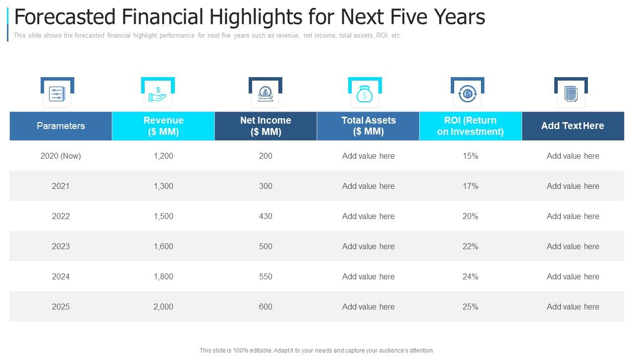 Forecasted_Financial_Highlights_For_Next_Five_Years_Summary_PDF_Slide_1.jpg