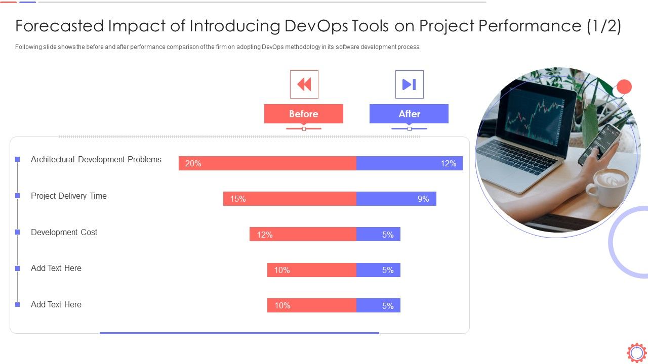 Forecasted_Impact_Of_Introducing_Devops_Tools_On_Developer_Operations_Automated_Tools_Information_PDF_Slide_1.jpg