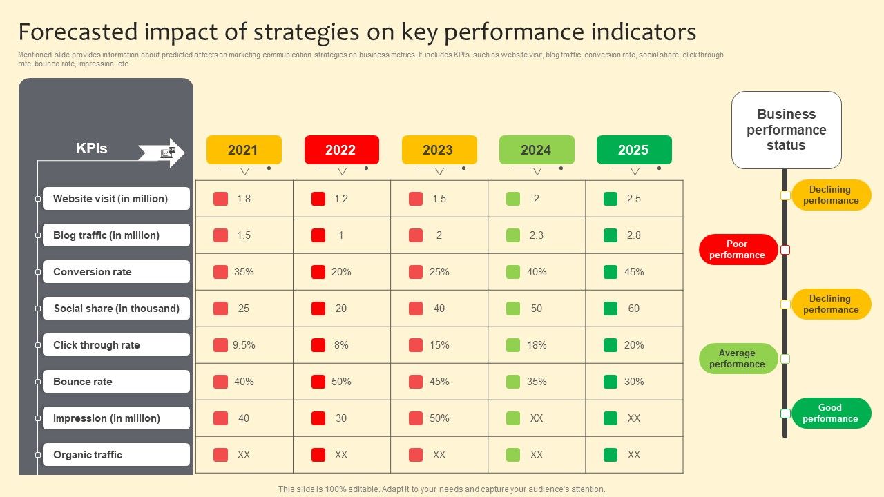 Forecasted_Impact_Of_Strategies_On_Key_Performance_Indicators_Slides_PDF_Slide_1.jpg
