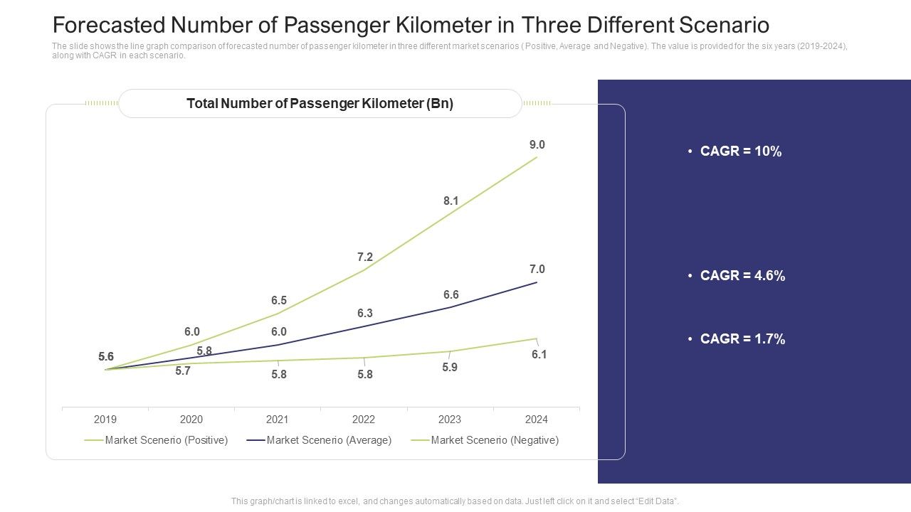 Forecasted_Number_Of_Passenger_Kilometer_In_Three_Different_Scenario_Slides_PDF_Slide_1.jpg