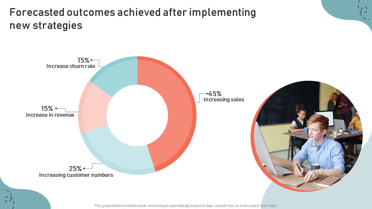 Forecasted_Outcomes_Achieved_After_Implementing_New_Strategies_Background_PDF_Slide_1.jpg