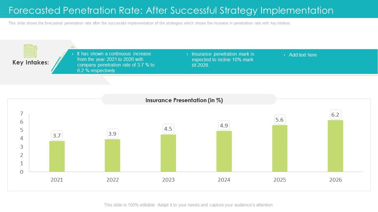 Forecasted_Penetration_Rate_After_Successful_Strategy_Implementation_Ppt_Portfolio_Guide_PDF_Slide_1.jpg