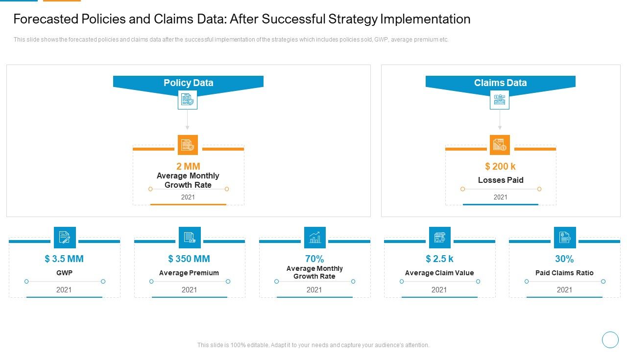 Forecasted_Policies_And_Claims_Data_After_Successful_Strategy_Implementation_Diagrams_PDF_Slide_1.jpg