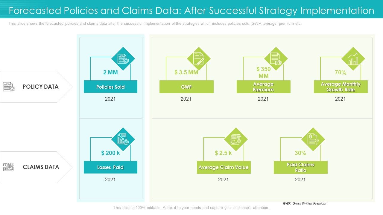 Forecasted_Policies_And_Claims_Data_After_Successful_Strategy_Implementation_Ppt_Model_Introduction_PDF_Slide_1.jpg