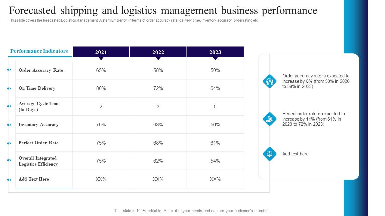 Forecasted_Shipping_And_Logistics_Management_Business_Performance_Background_PDF_Slide_1.jpg