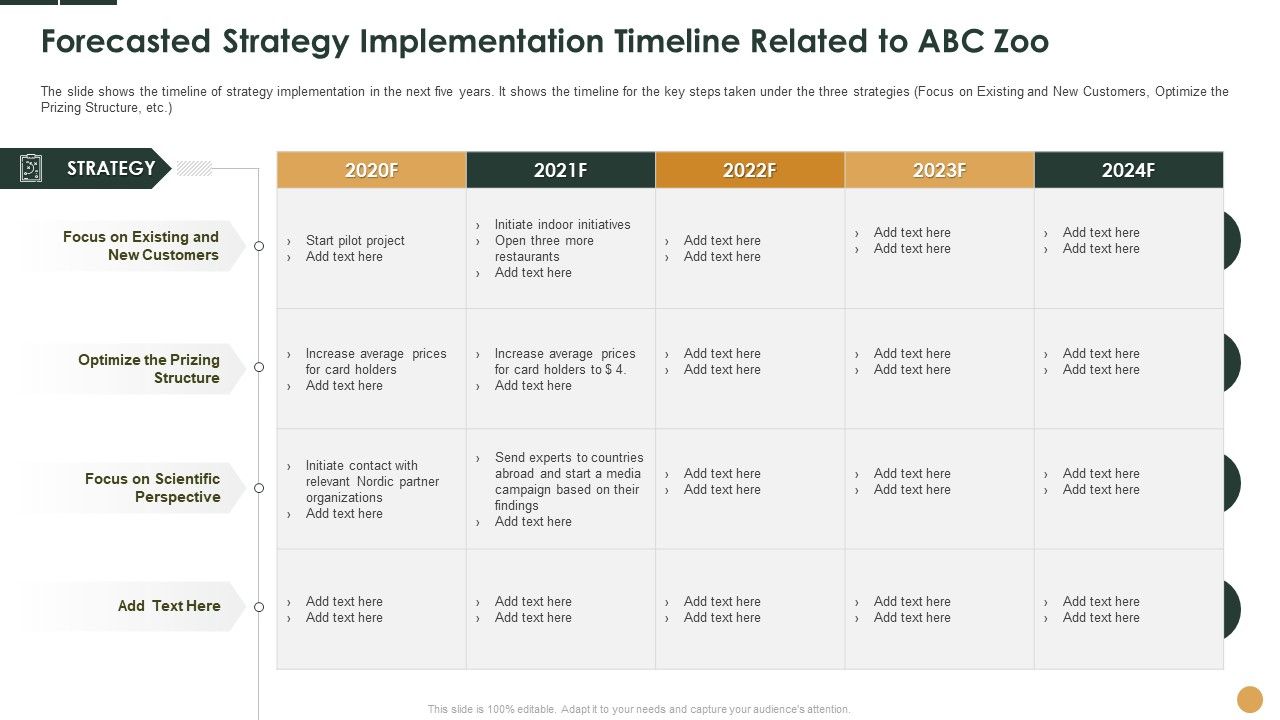 Forecasted_Strategy_Implementation_Timeline_Related_To_ABC_Zoo_Ppt_File_Skills_PDF_Slide_1.jpg