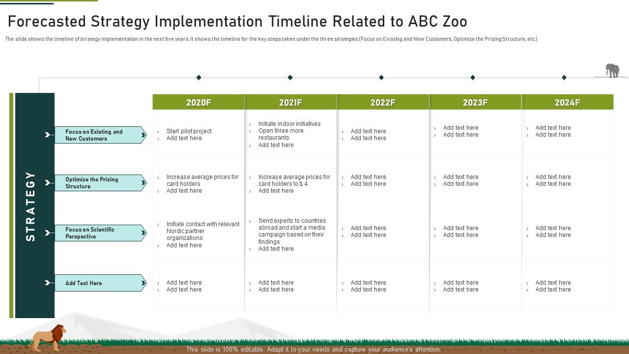 Forecasted_Strategy_Implementation_Timeline_Related_To_Abc_Zoo_Ppt_Slides_Topics_PDF_Slide_1.jpg