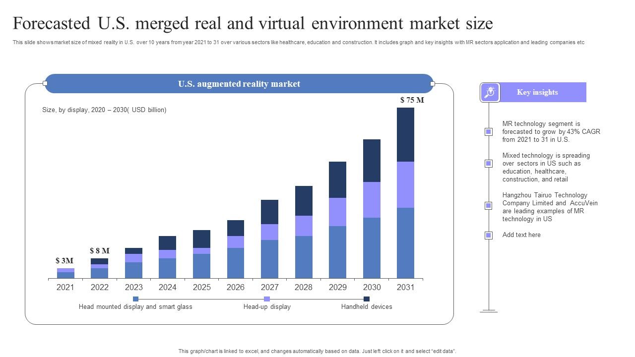 Forecasted_U_S_Merged_Real_And_Virtual_Environment_Market_Size_Rules_PDF_Slide_1.jpg