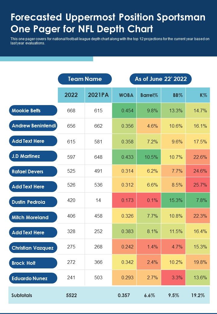 Forecasted Uppermost Position Sportsman One Pager For NFL Depth Chart PDF Document PPT Template Slide01