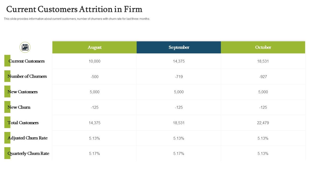 Forecasting_And_Managing_Consumer_Attrition_For_Business_Advantage_Current_Customers_Attrition_In_Firm_Introduction_PDF_Slide_1.jpg
