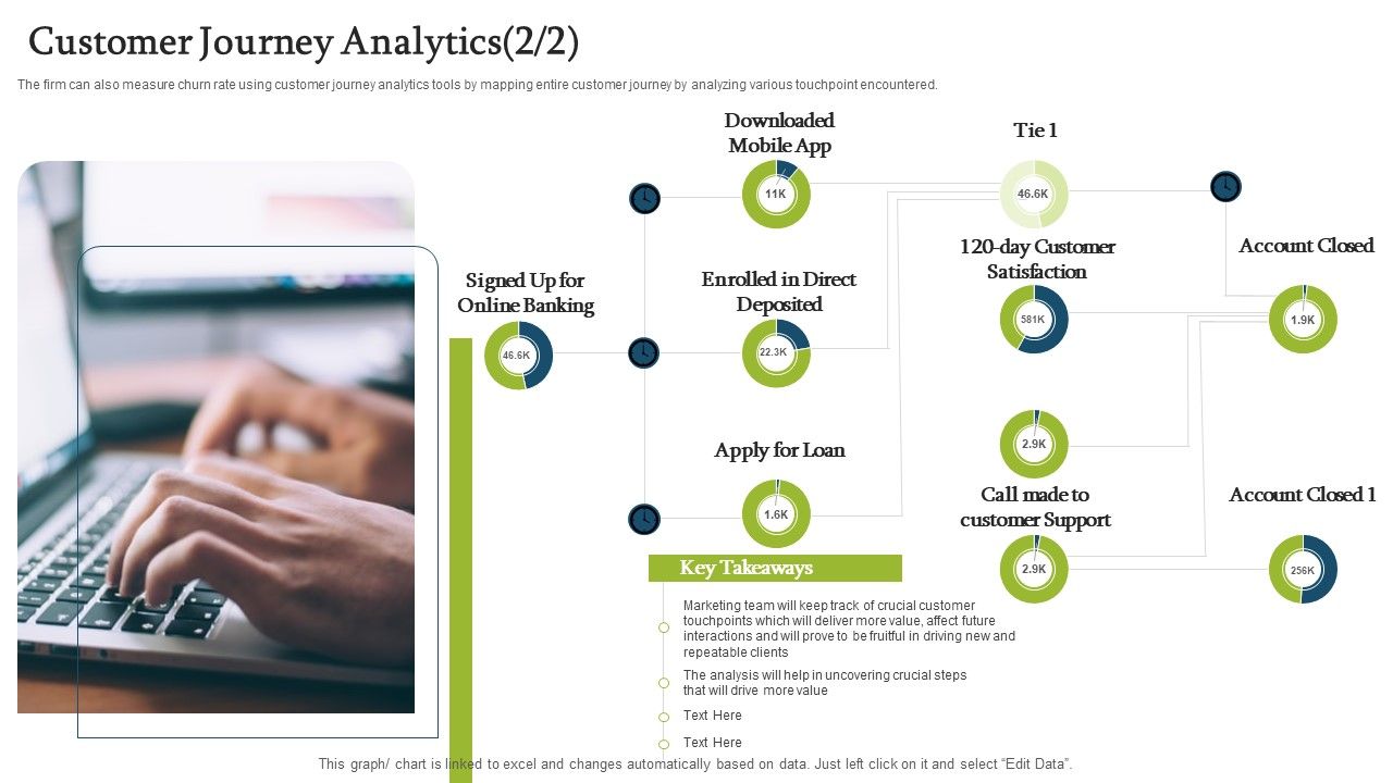 Forecasting_And_Managing_Consumer_Attrition_For_Business_Advantage_Customer_Journey_Analytics_Direct_Designs_PDF_Slide_1.jpg