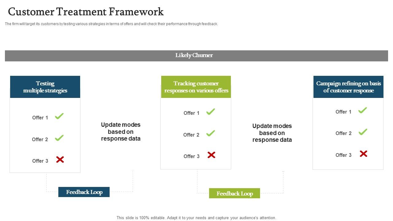 Forecasting_And_Managing_Consumer_Attrition_For_Business_Advantage_Customer_Treatment_Framework_Mockup_PDF_Slide_1.jpg