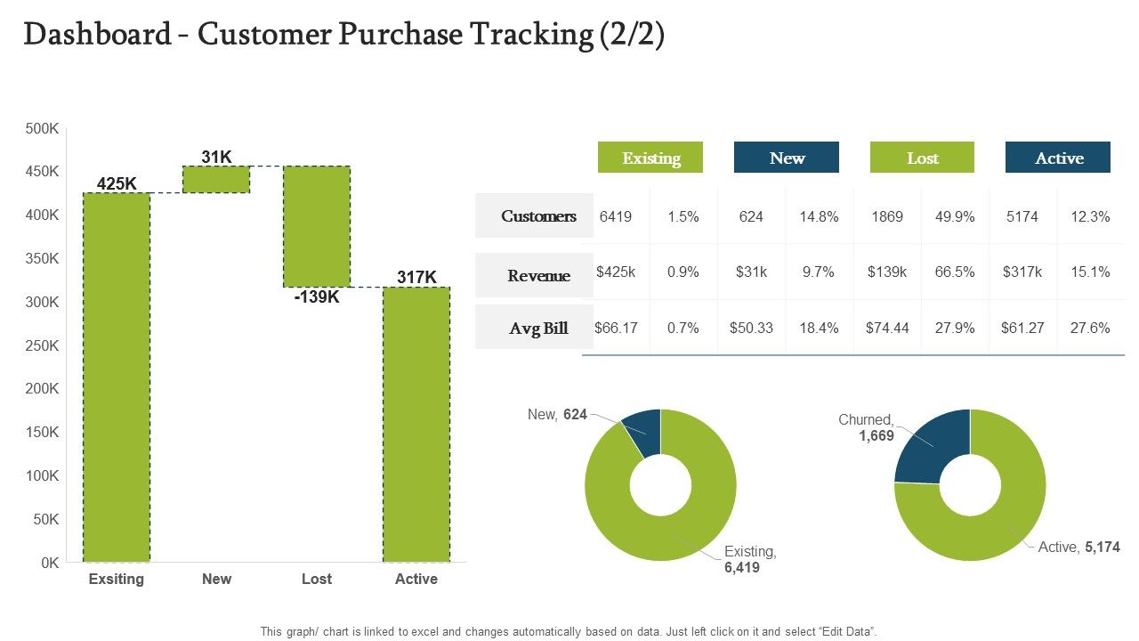 Forecasting_And_Managing_Consumer_Attrition_For_Business_Advantage_Dashboard_Customer_Purchase_Tracking_Lost_Sample_PDF_Slide_1.jpg