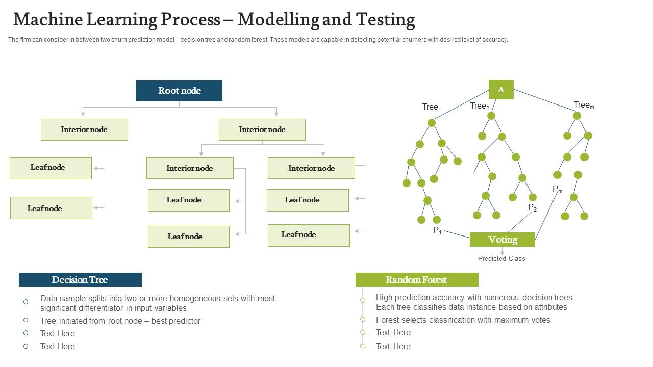Forecasting_And_Managing_Consumer_Attrition_For_Business_Advantage_Machine_Learning_Process_Modelling_And_Testing_Topics_PDF_Slide_1.jpg