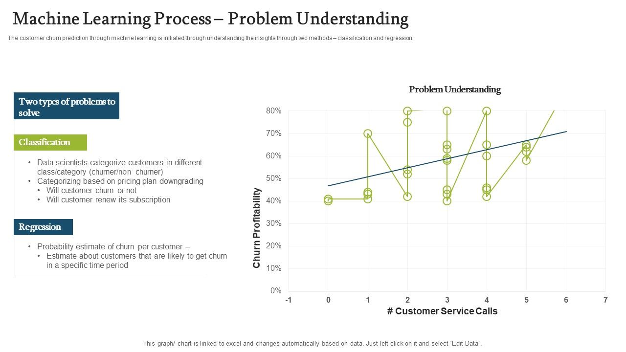 Forecasting_And_Managing_Consumer_Attrition_For_Business_Advantage_Machine_Learning_Process_Problem_Understanding_Infographics_PDF_Slide_1.jpg