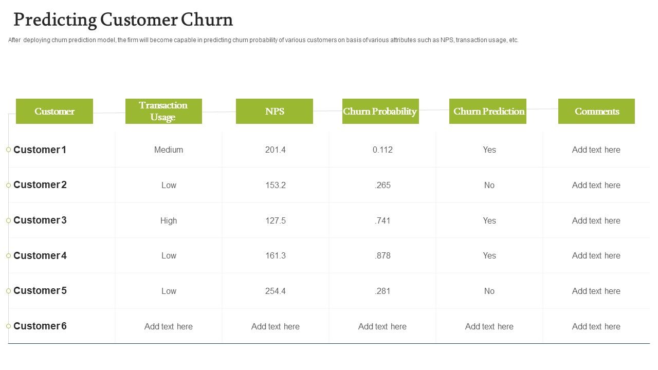 Forecasting_And_Managing_Consumer_Attrition_For_Business_Advantage_Predicting_Customer_Churn_Demonstration_PDF_Slide_1.jpg