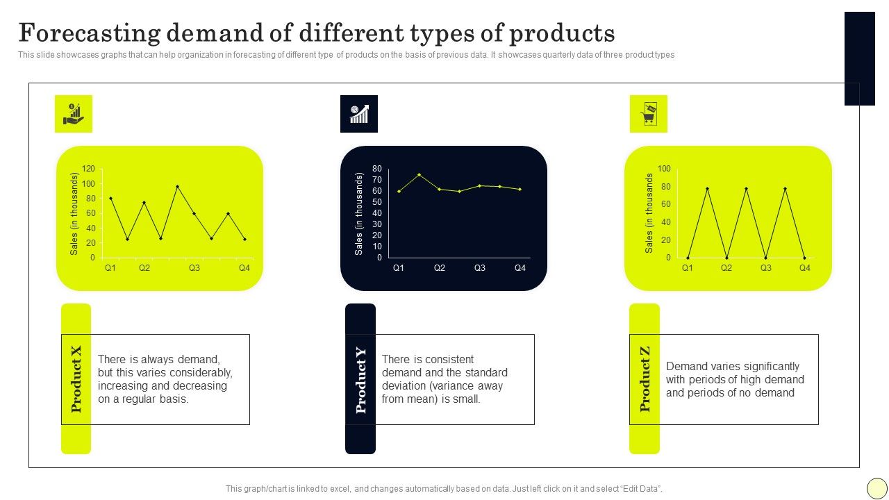 Forecasting_Demand_Of_Different_Types_Of_Products_Demonstration_PDF_Slide_1.jpg