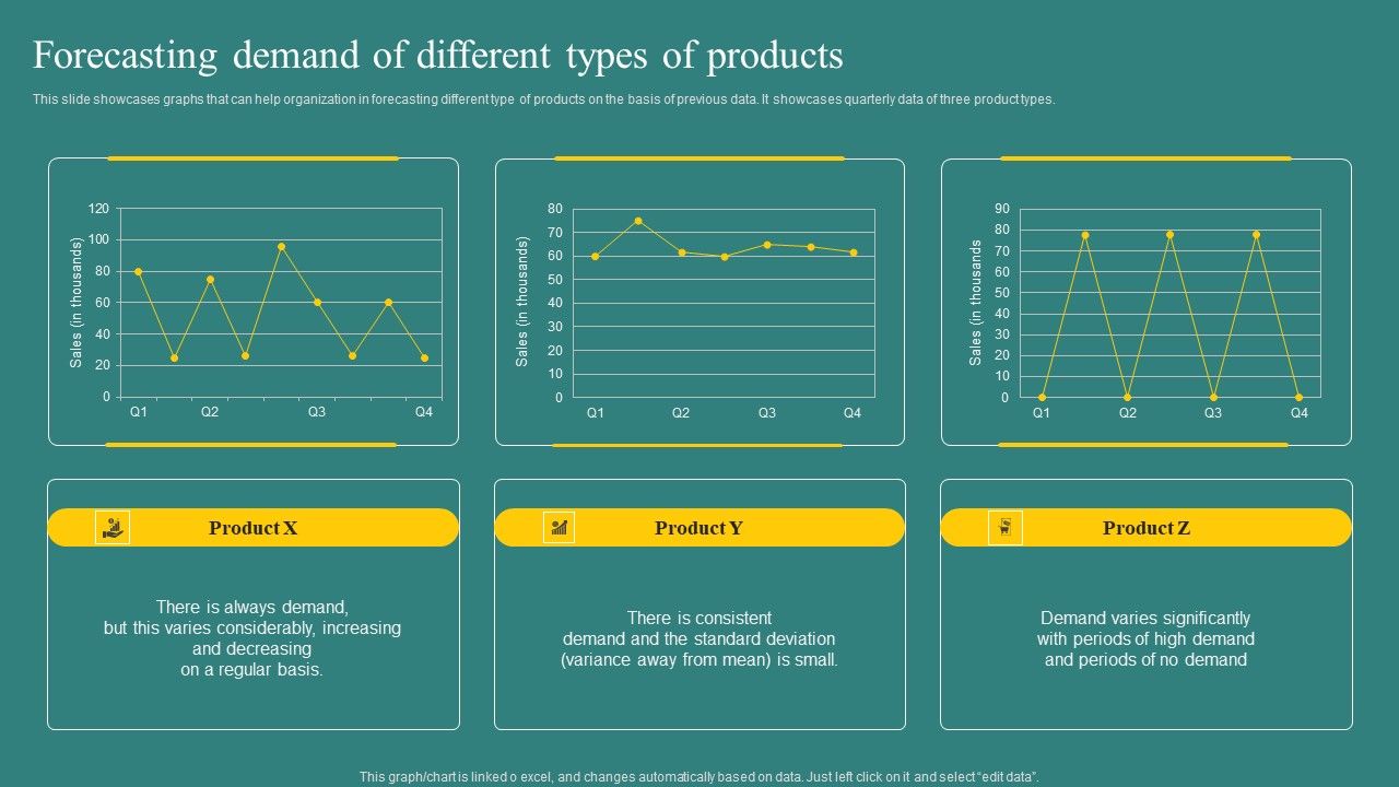 Forecasting_Demand_Of_Different_Types_Of_Products_Designs_PDF_Slide_1.jpg