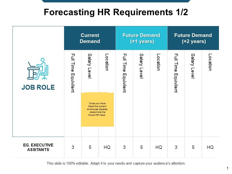 Forecasting_HR_Requirements_Ppt_PowerPoint_Presentation_Summary_Templates_Slide_1.jpg