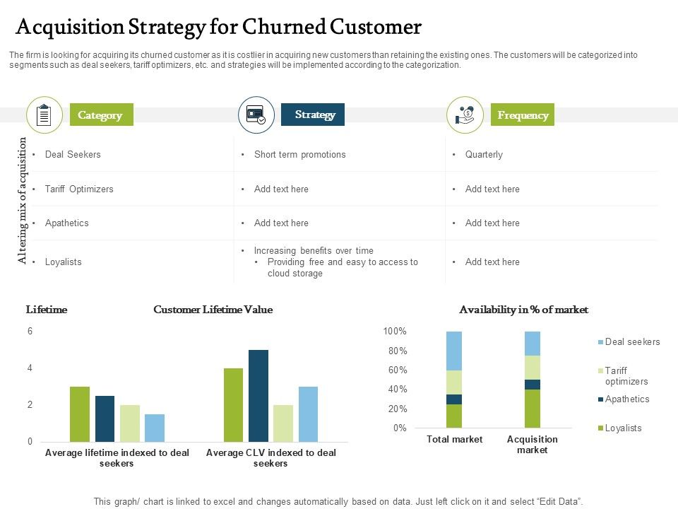 Forecasting_Managing_Consumer_Attrition_Business_Advantage_Acquisition_Strategy_Churned_Customer_Sample_PDF_Slide_1.jpg