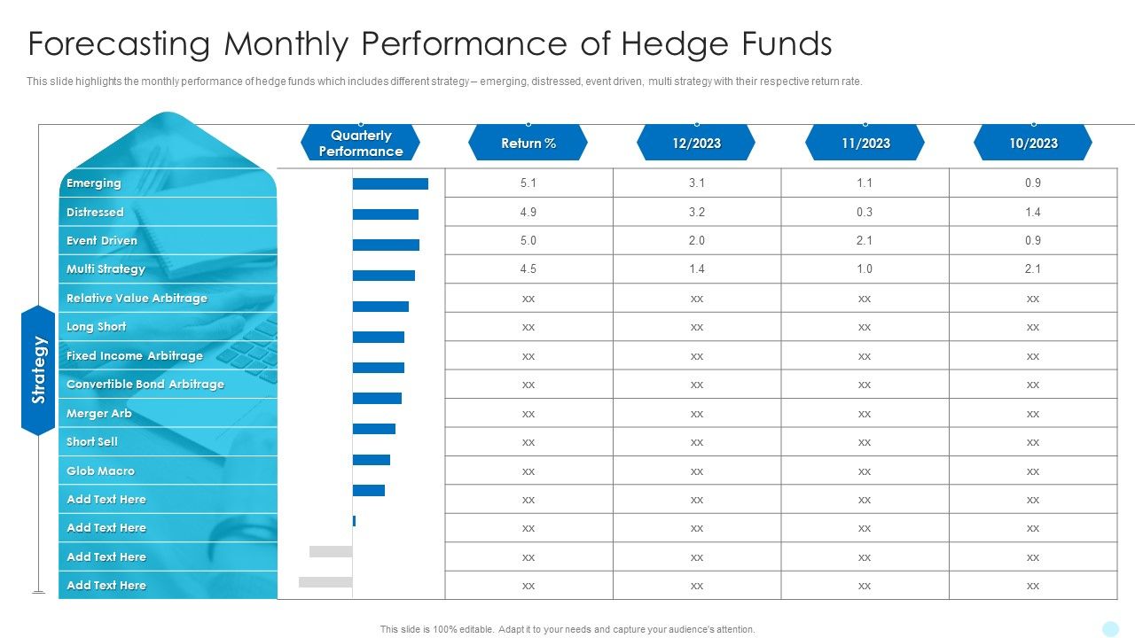 Forecasting_Monthly_Performance_Of_Hedge_Funds_Hedge_Fund_Performance_Topics_PDF_Slide_1.jpg