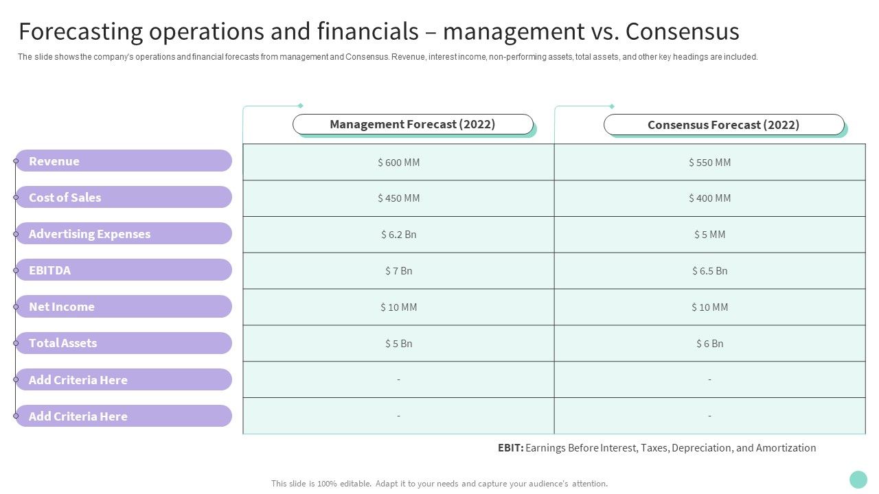 Forecasting_Operations_And_Financials_Management_Vs_Consensus_Elements_PDF_Slide_1.jpg