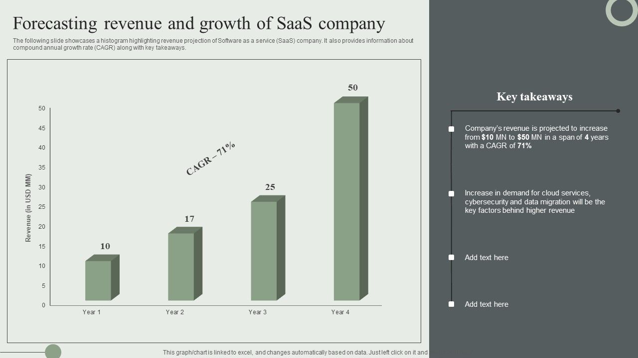 Forecasting_Revenue_And_Growth_Of_Saas_Company_Ppt_PowerPoint_Presentation_File_Pictures_PDF_Slide_1.jpg