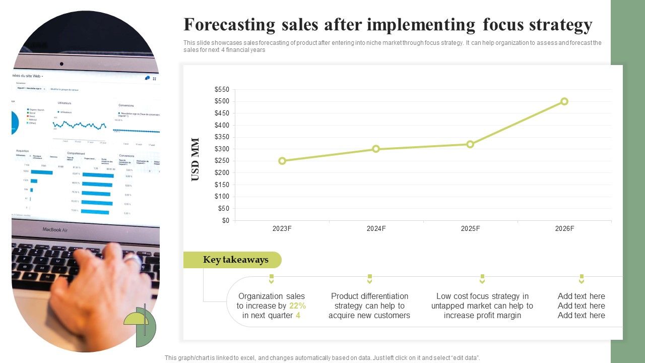 Forecasting_Sales_After_Implementing_Focus_Strategy_Cost_Leadership_Differentiation_Strategy_Mockup_PDF_Slide_1.jpg