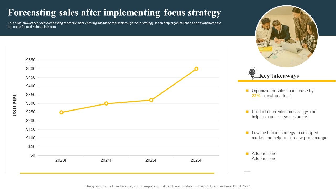 Forecasting_Sales_After_Implementing_Focus_Strategy_Implementing_Focus_Strategy_To_Improve_Elements_PDF_Slide_1.jpg