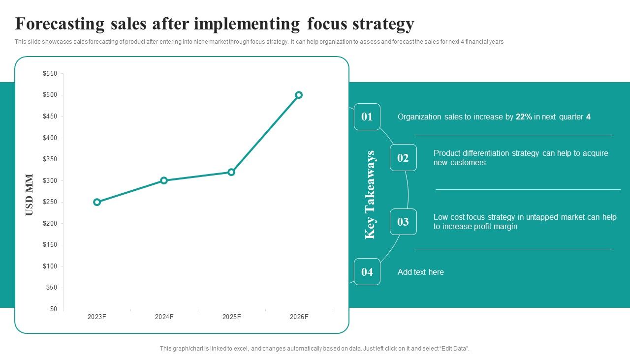 Forecasting_Sales_After_Implementing_Focus_Strategy_Market_Focused_Product_Launch_Strategy_Download_PDF_Slide_1.jpg