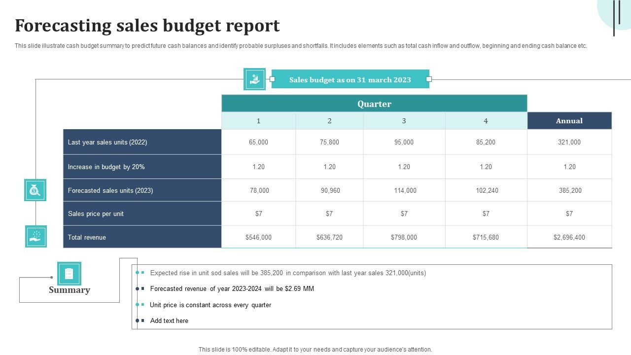 Forecasting_Sales_Budget_Report_Demonstration_PDF_Slide_1.jpg