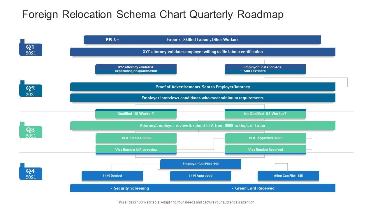 Foreign_Relocation_Schema_Chart_Quarterly_Roadmap_Elements_Slide_1.jpg
