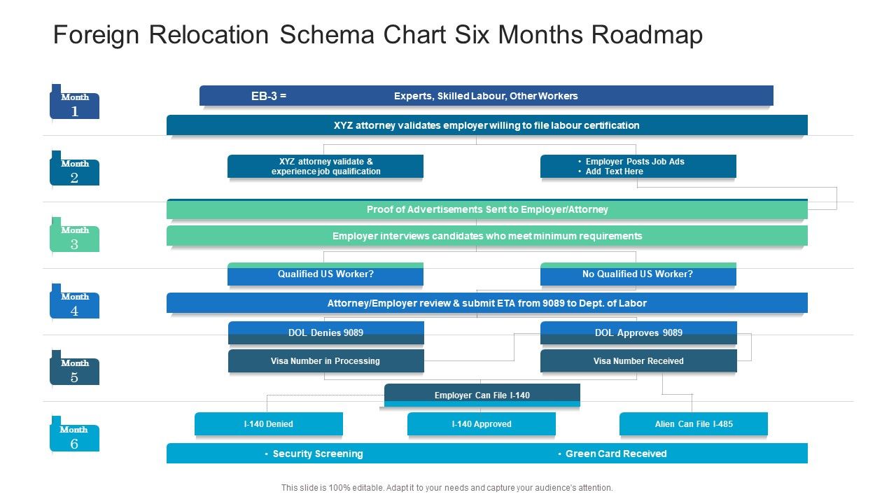 Foreign_Relocation_Schema_Chart_Six_Months_Roadmap_Mockup_Slide_1.jpg