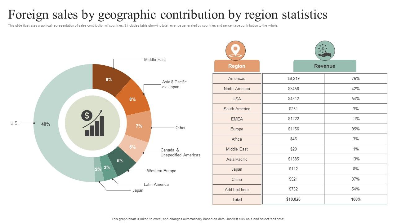 Foreign_Sales_By_Geographic_Contribution_By_Region_Statistics_Information_PDF_Slide_1.jpg