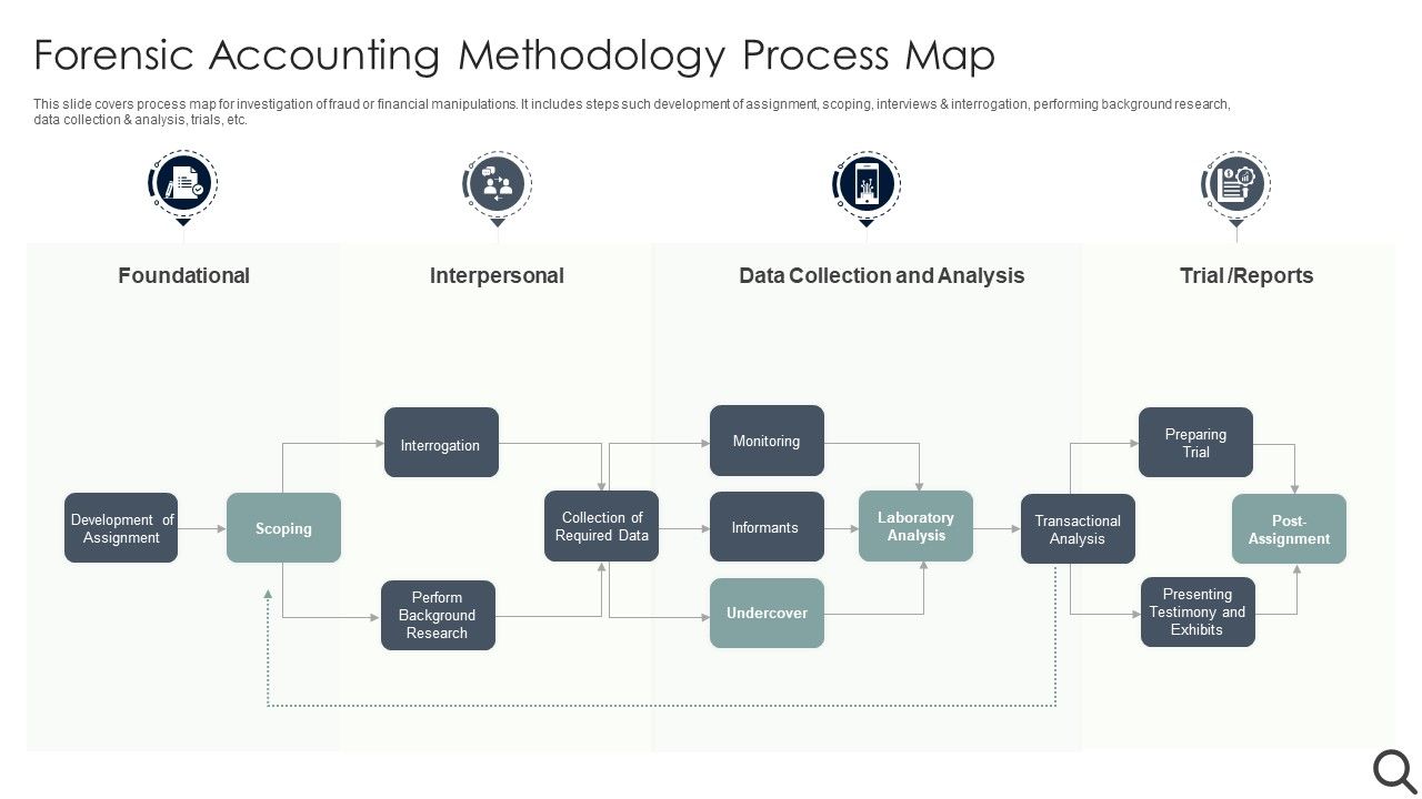 Forensic_Accounting_Methodology_Process_Map_Sample_PDF_Slide_1.jpg
