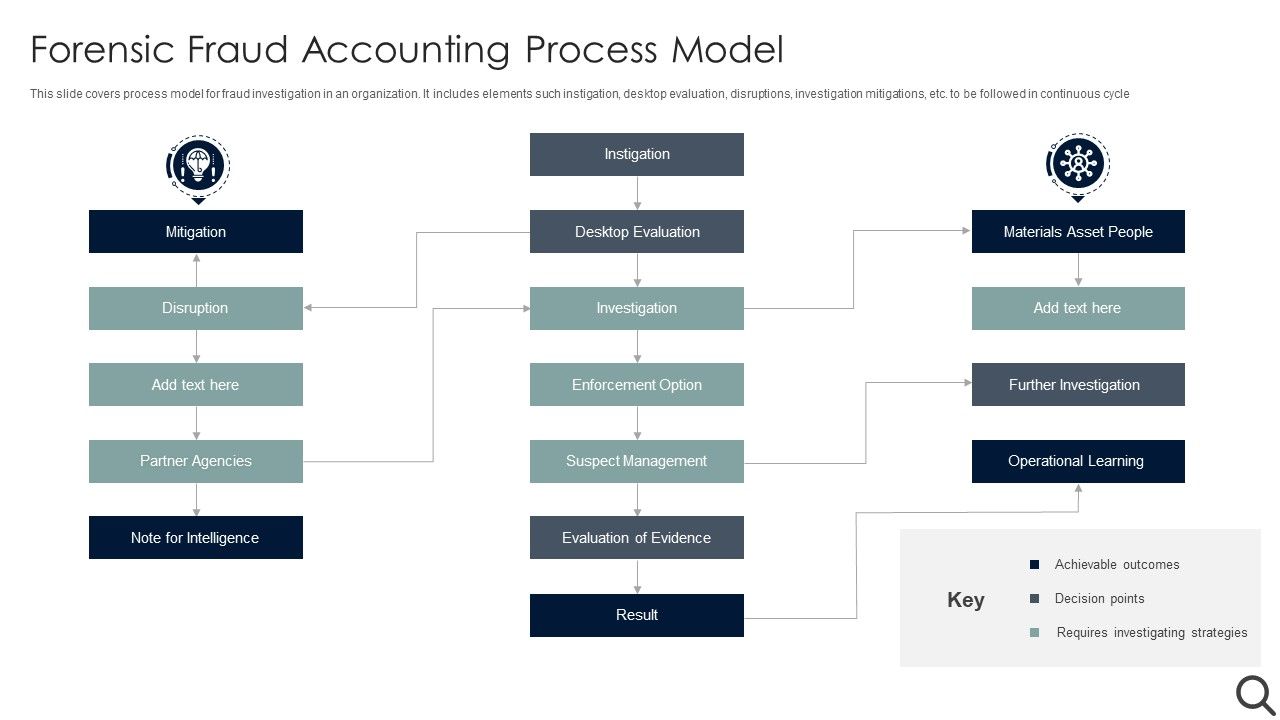 Forensic_Fraud_Accounting_Process_Model_Structure_PDF_Slide_1.jpg