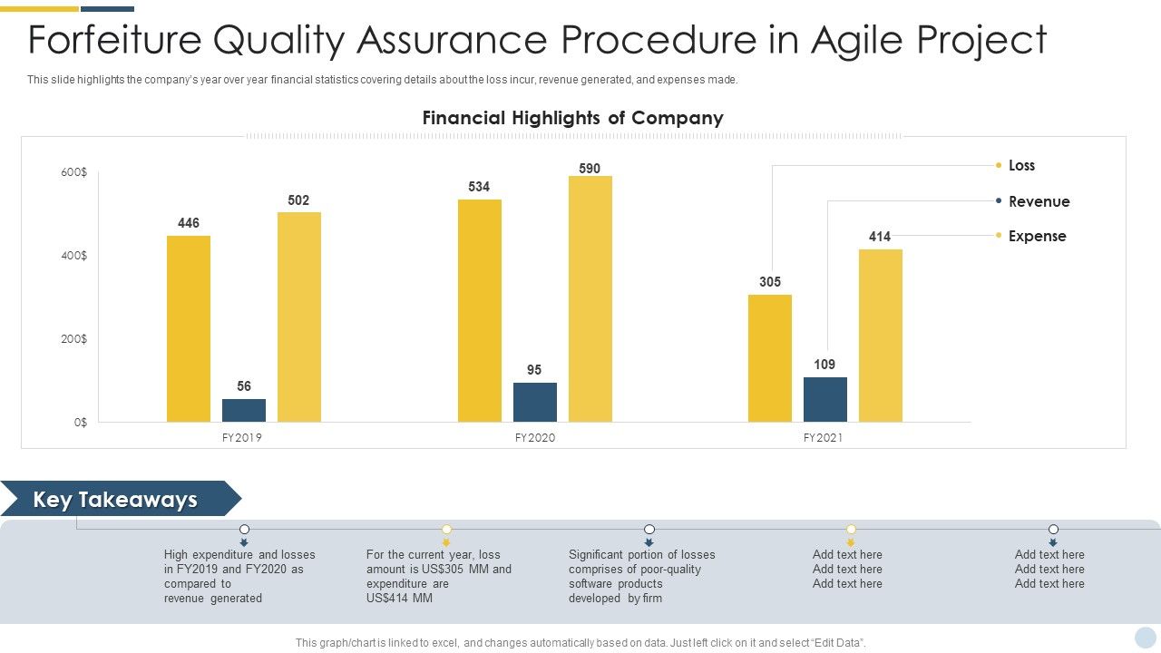 Forfeiture_Quality_Assurance_Procedure_In_Agile_Project_Themes_PDF_Slide_1.jpg