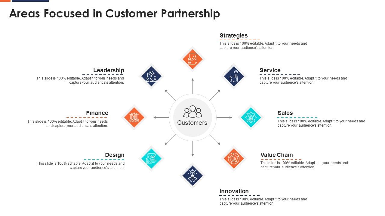 Form_And_Sustain_A_Business_Partnership_Areas_Focused_In_Customer_Partnership_Ppt_Model_Styles_PDF_Slide_1.jpg
