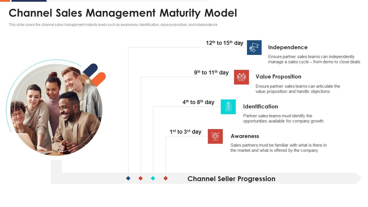 Form_And_Sustain_A_Business_Partnership_Channel_Sales_Management_Maturity_Model_Ppt_Slides_Infographic_Template_PDF_Slide_1.jpg