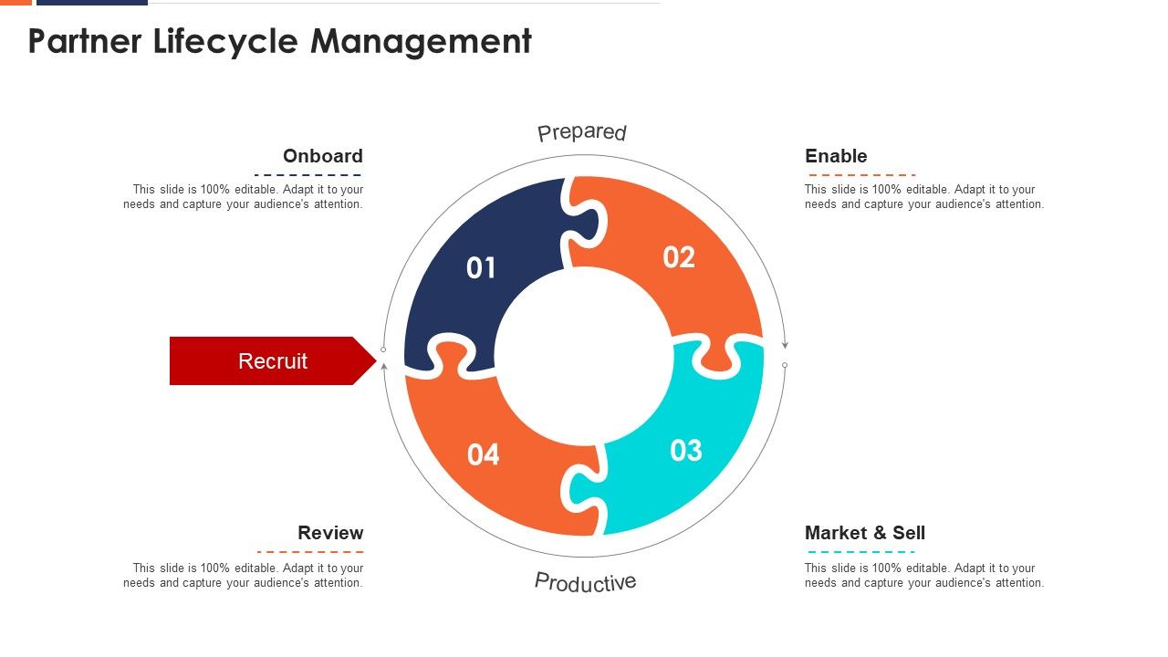Form_And_Sustain_A_Business_Partnership_Partner_Lifecycle_Management_Ppt_Model_Objects_PDF_Slide_1.jpg